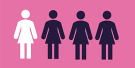 <p>Domestic Abuse: The Scale</p>