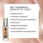 Anew Protinol Gift Set